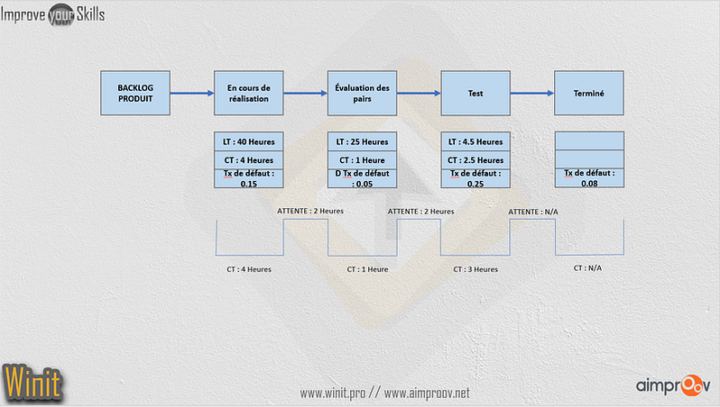 aimproov.net - Cartographie des processus d'entreprise - Schéma Six Sigma