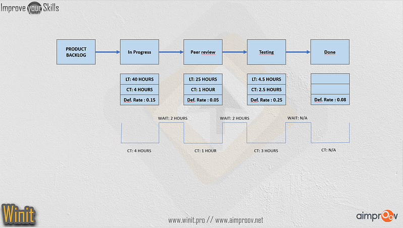 aimproov.net - Business Process Mapping - Six Sigma Diagram