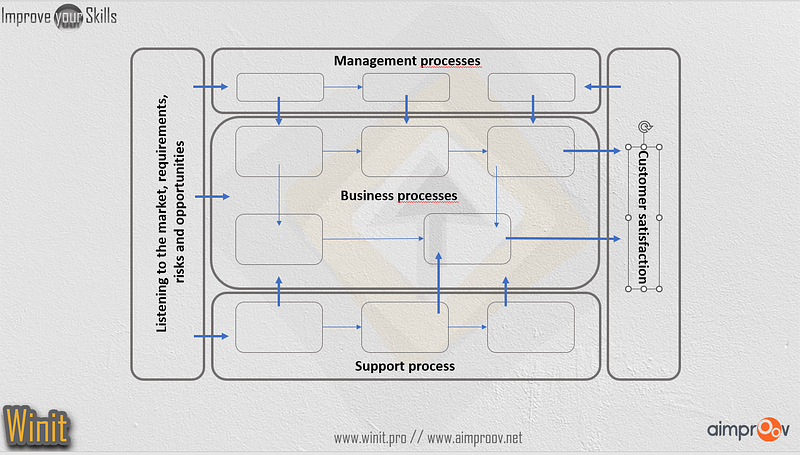 aimproov.net - Business process mapping